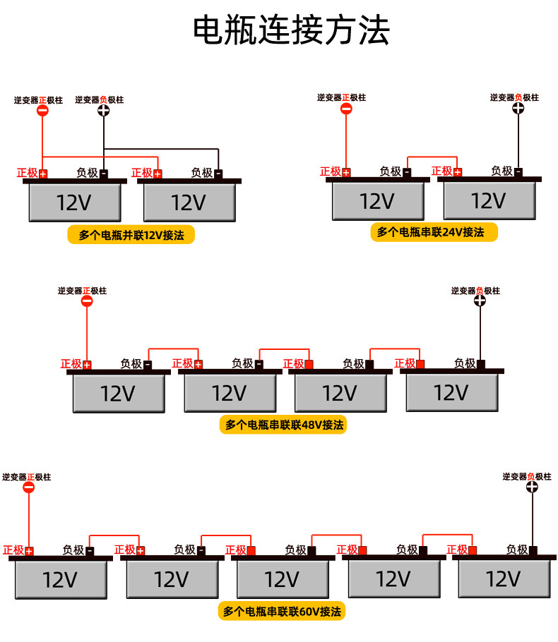inverter source factory pure sine wave inverter 12V, 24V, 48V, 60V, 72V to 220V, 1600W, 2200 pic 9
