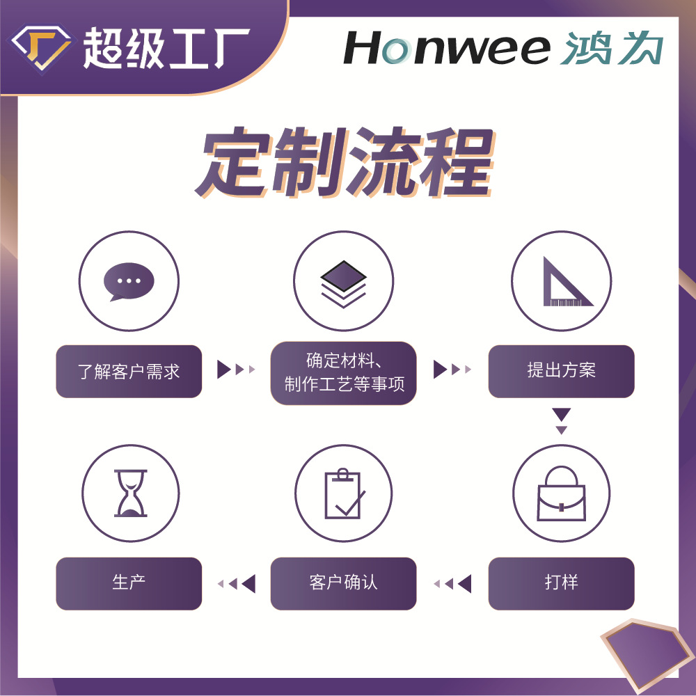 收纳袋、收纳包实物图
