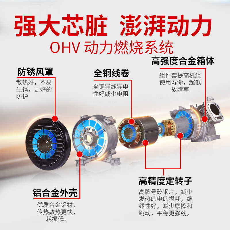 Small Quiet Inverter Household Single Phase Three Phase Dual Voltage Gasoline Generator 3/5/6/8/10Kw Factory Straight Hair Application Scenario