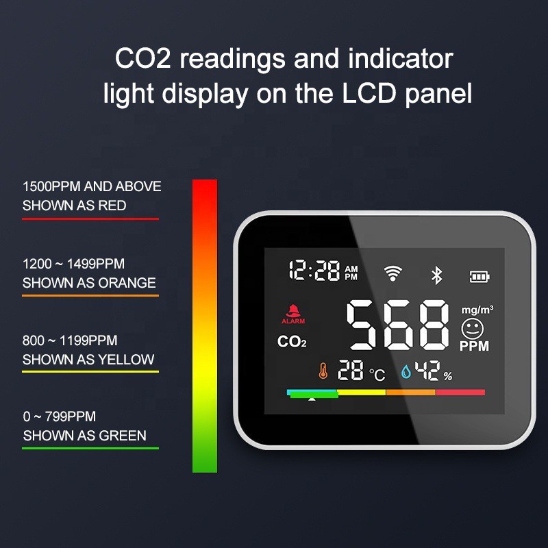 二氧化碳检测仪co2探测器空气质量co2检测仪温湿度气体检测仪详情图3
