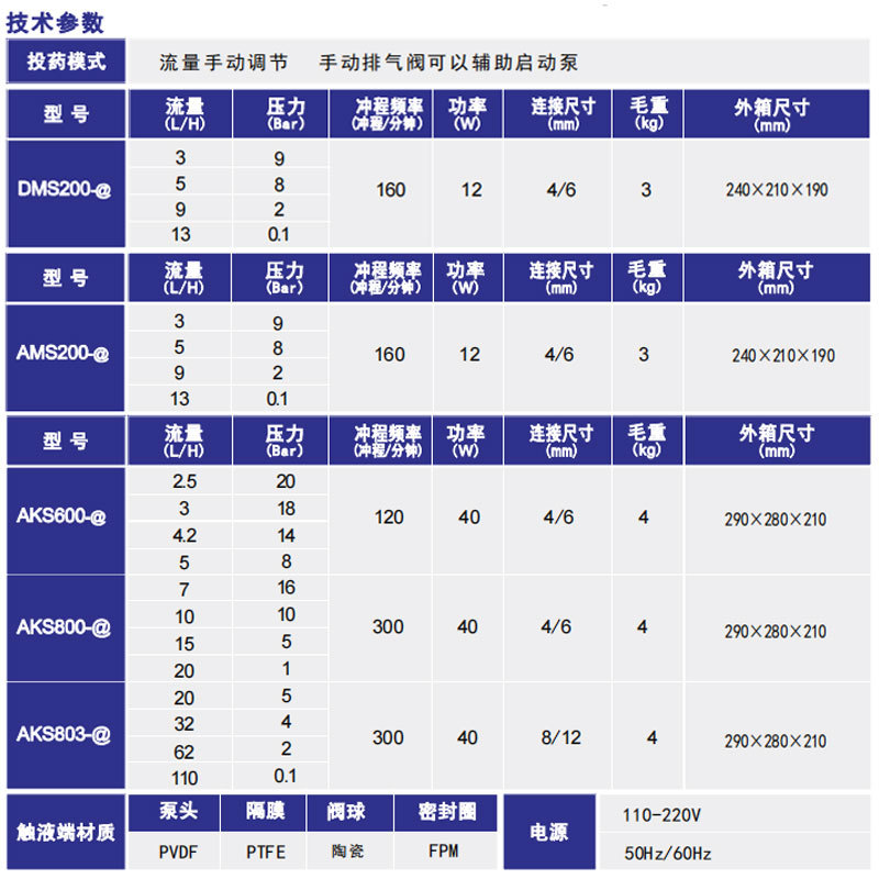 The Aite electromagnetic diaphragm metering pump Dosing device can adjust the flow rate and is resistant to acid and alkali corrosion. PVDF dosing metering pump Dosing dosing pump Specification image