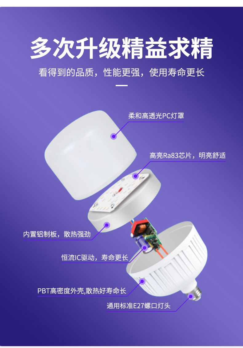 Ultra-bright screw-socket energy-saving led bulb e27 household lighting bulb, high-power three-proof high-rich and handsome energy-saving bulb pic 7