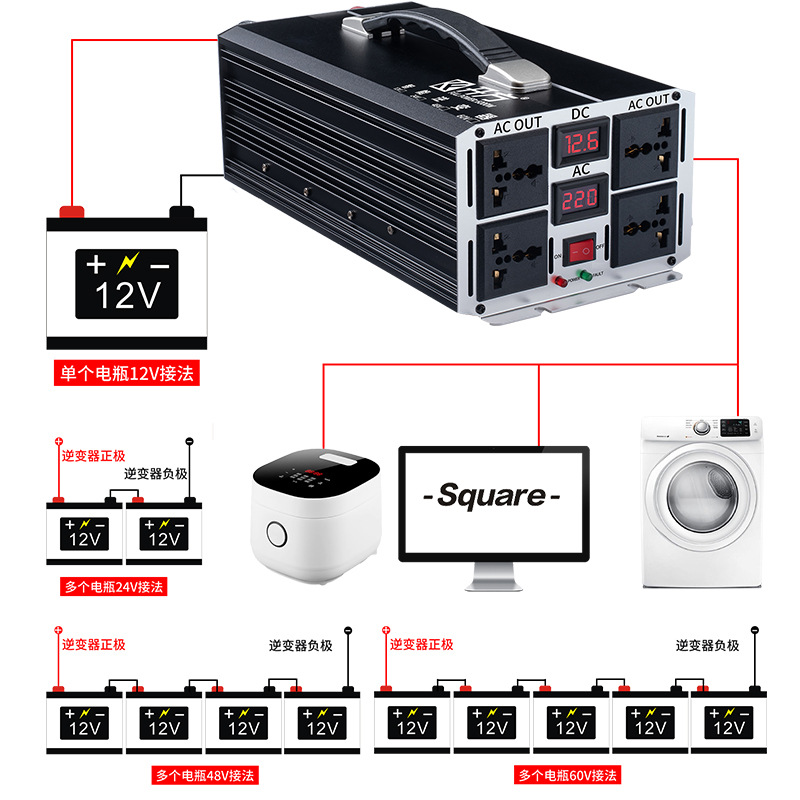 One-piece consignment cross-border power converter, car and home inverter 12V, 24V, 48V, 60V, 72V to 220v Application Scenario