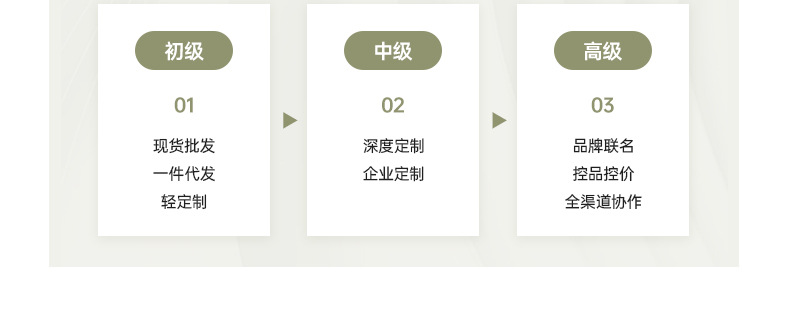 持久耐用无火香薰 扩香居家酒店香氛 高级感民宿藤条香薰伴手礼详情5