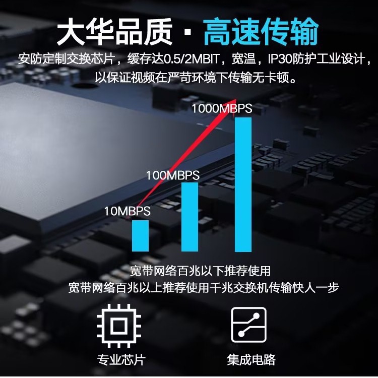 Wholesale price of Dahua Shutong Gigabit non-poe network switch 8/16-port / 24-port monitoring transmission equipment S3000C series Specification image