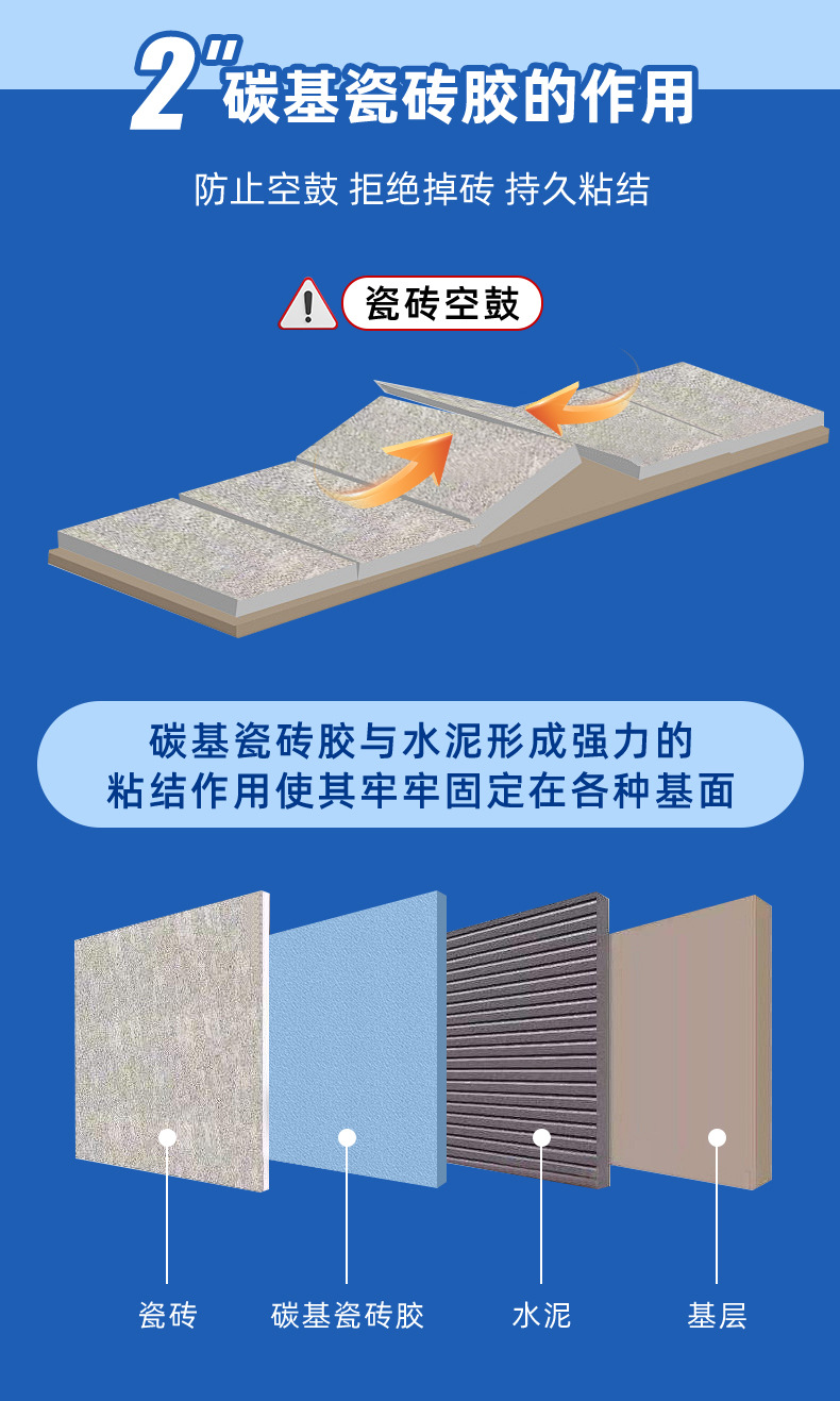 20KG碳基瓷砖胶双组份瓷砖地砖空鼓背胶墙砖粘黏剂强力粘合剂批发详情9