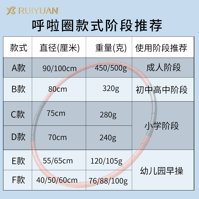 Ruyuan Hula hoop children detachable women special adult male sports outdoor fitness equipment Hula hoop Specification drawing