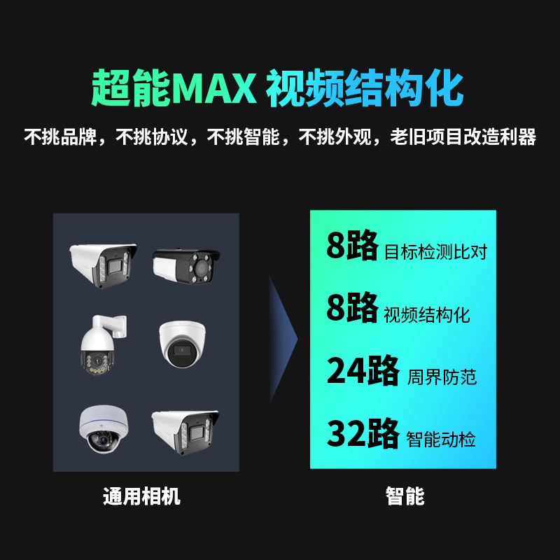 Dahua monitoring hard disk video recorder with precise face recognition and 16-channel Super Power MAX8000NVR8216-X Specification image