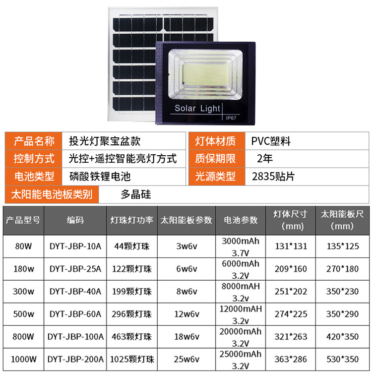 Solar Floodlight Outdoor Courtyard Lighting Led Night Market Lights Street Stalls Street Stalls Floodlight Specification drawing