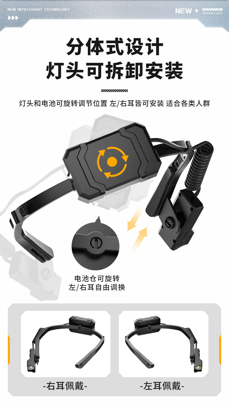 跨境新款侧挂耳感应头灯USB充电户外便携夜钓骑行多功能LED头灯详情8