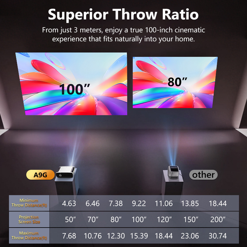 Cross-border best-selling smart projector 4k ultra-high-definition home living room high-brightness LCD Android projector in stock for export Specification image