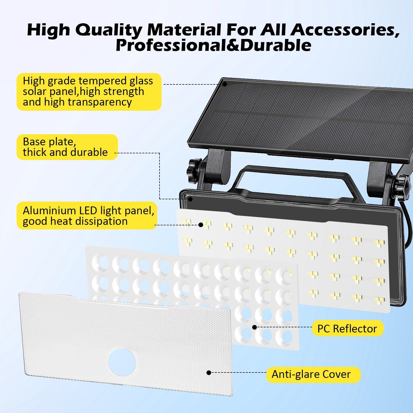 The new portable solar floodlights, folding and rotating camping lights, work lights and sensor wall lights of 2025 are selling well across cross-border markets Specification image
