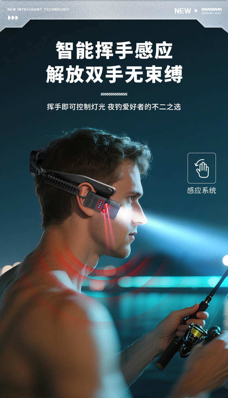 跨境新款侧挂耳感应头灯USB充电户外便携夜钓骑行多功能LED头灯详情6