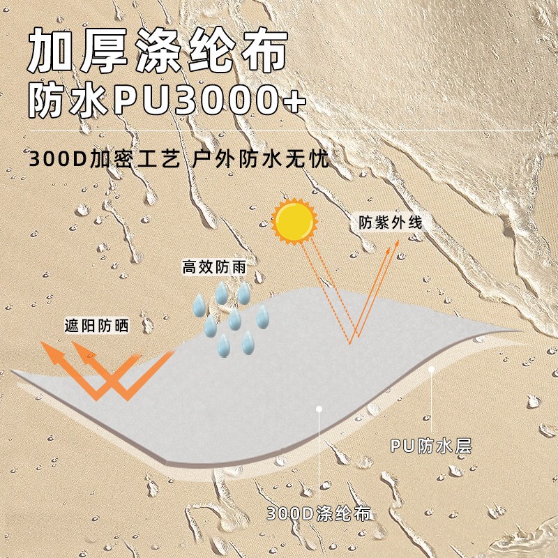 防雨布实物图