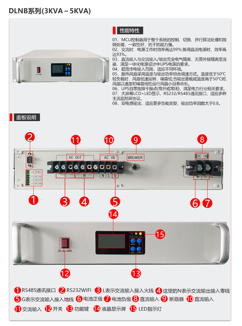 Высокочастотный инвертор с оптовой оптовой оптовой мощностью 3KVA5KVA pic 5