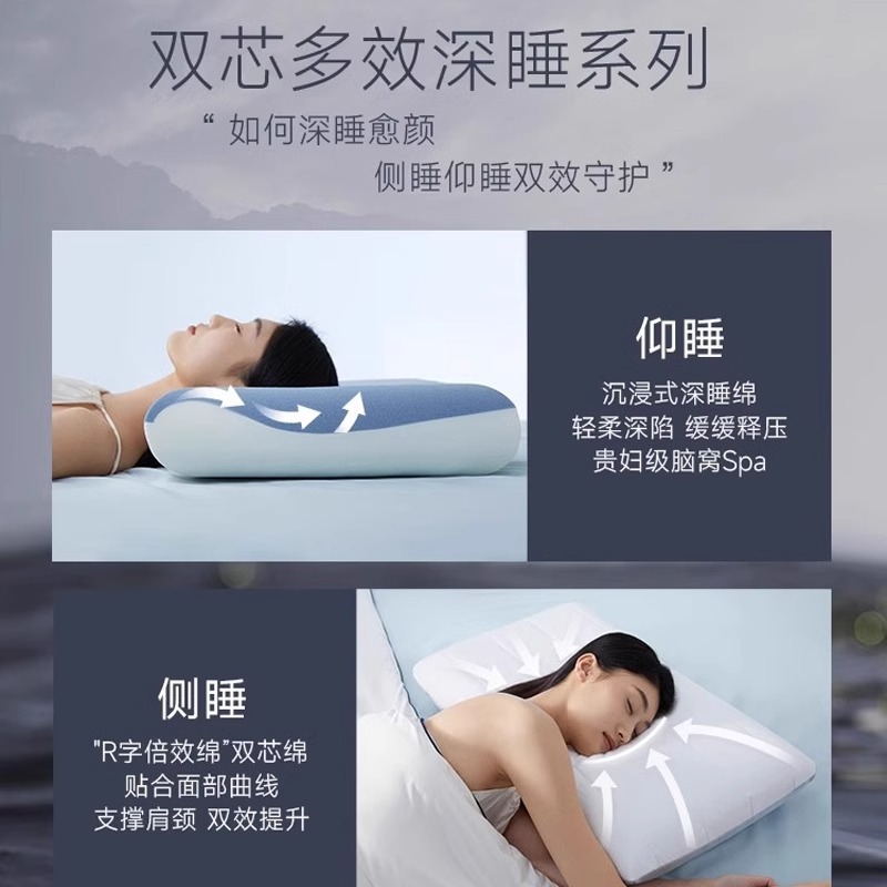 Deep Sleep PRO Pillow, the same style as the 2nd generation memory foam pillow core, adult pillowcase integrated cervical protection pillow core wholesale Application Scenario