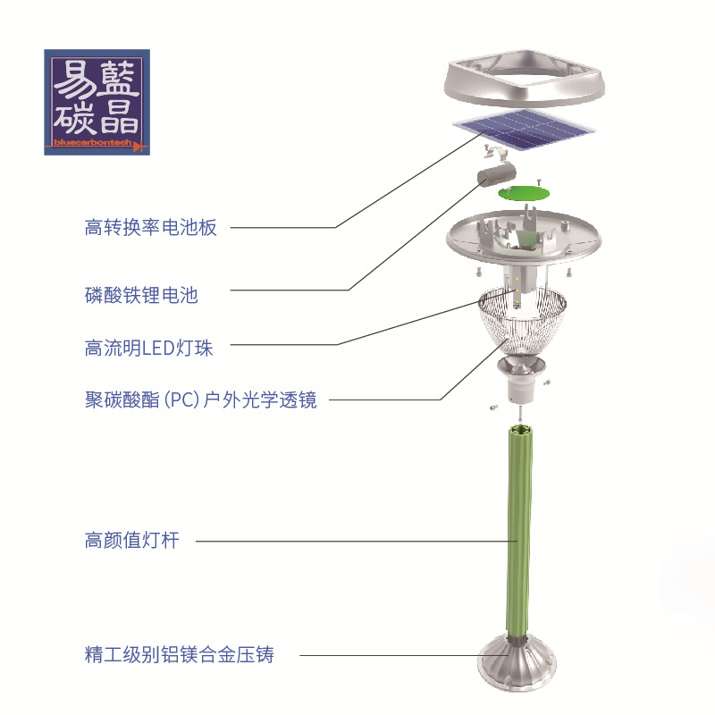 Factory direct sales of solar lawn lights, LED outdoor park, villa and courtyard high-end lawn lights Item Picture