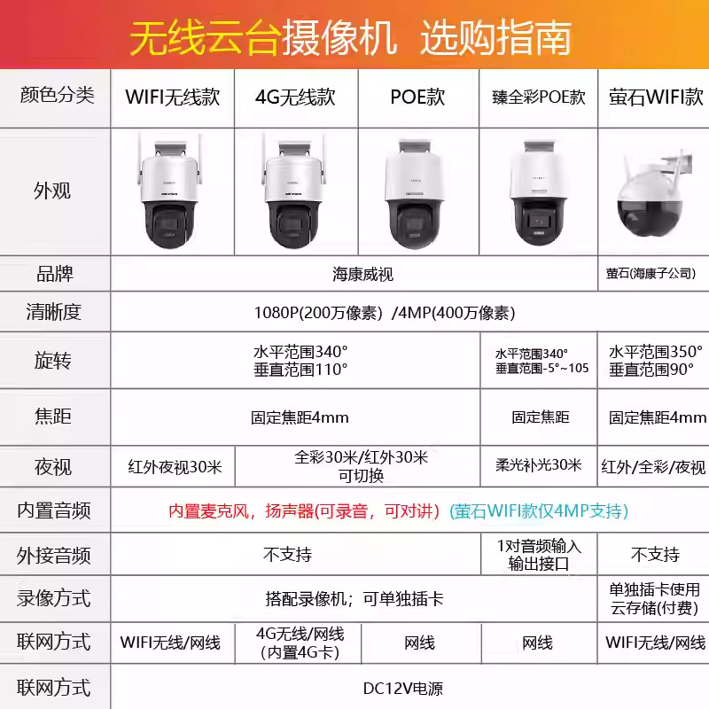 Hikvision 4-megapixel 3-inch dome camera, full-color 360 infrared night vision, 4G wireless network pic 1