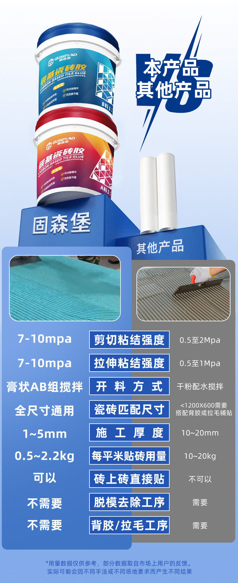 20KG碳基瓷砖胶双组份瓷砖地砖空鼓背胶墙砖粘黏剂强力粘合剂批发详情17