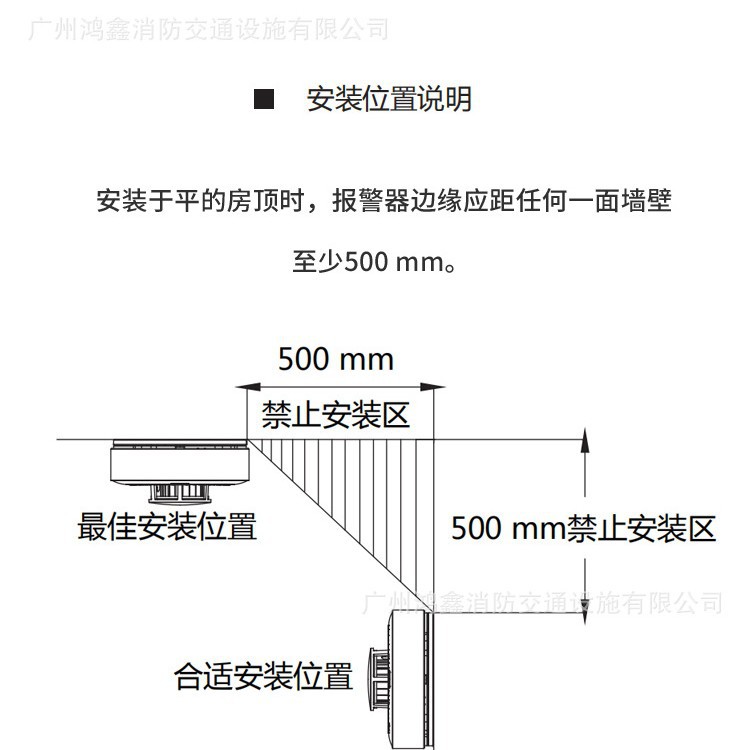 Cross-border 168 smoke detector, wireless independent smoke alarm, public place detector, fire alarm details Picture