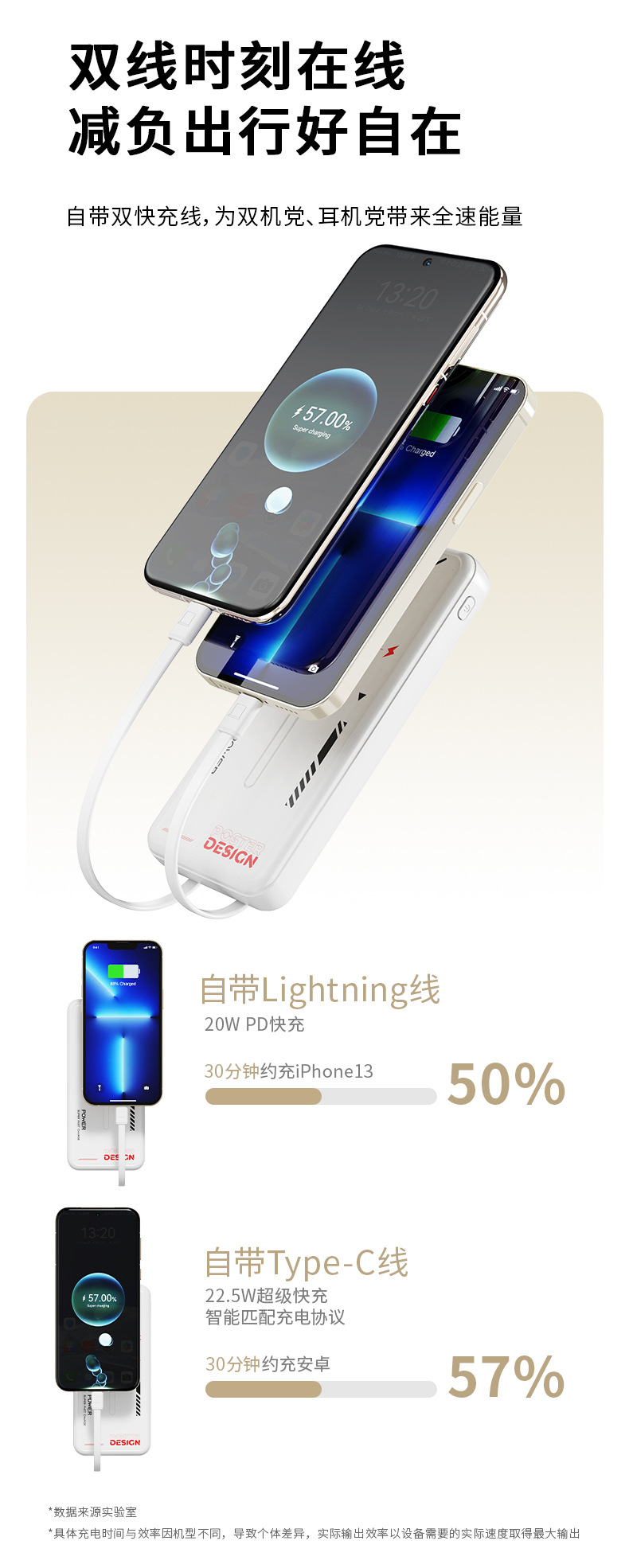 Cross-border self-owned cable 22.5W super fast charging, 20,000 mah large-capacity power bank, gift customization, digital computer and mobile phone accessories pic 9