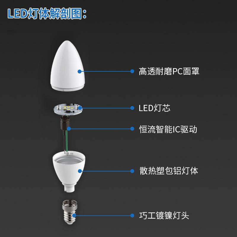 Cross-border exclusive E14 screw-top LED candle bulb, C37 pointed bubble tail warm white crystal chandelier, energy-saving Specification image