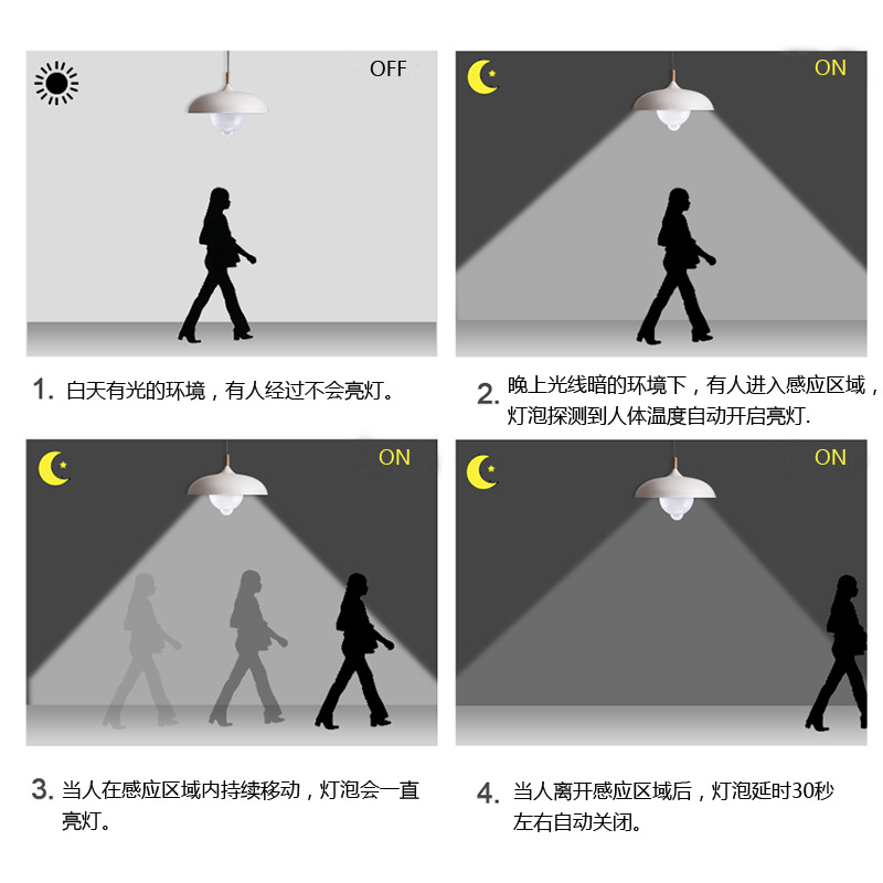 LED面板灯实物图