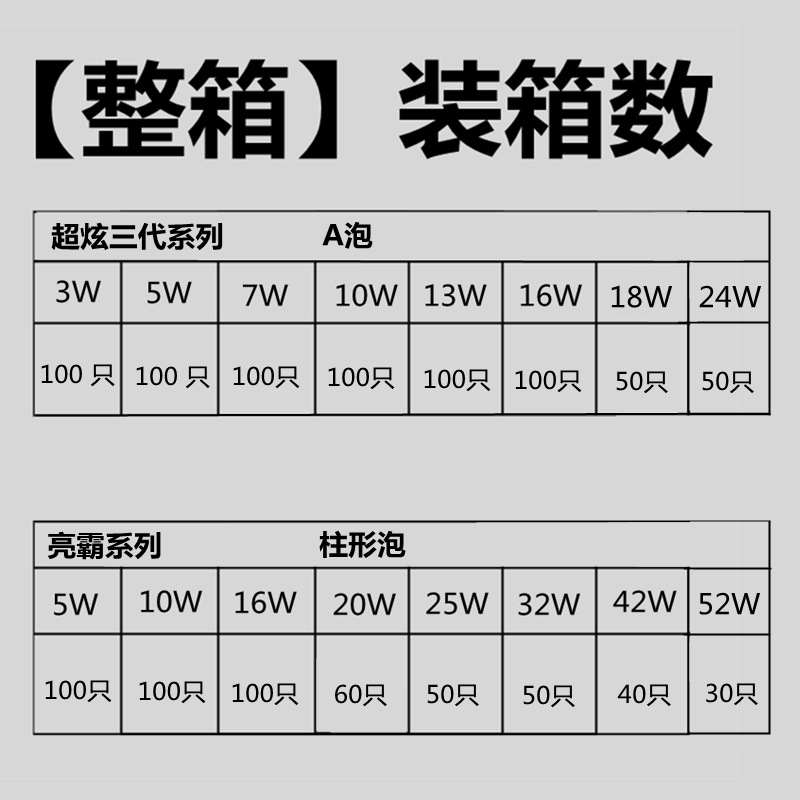 FSL佛山照明led灯泡e27螺口球泡超亮18W25W45节灯能B22卡口仓库3W Application Scenario