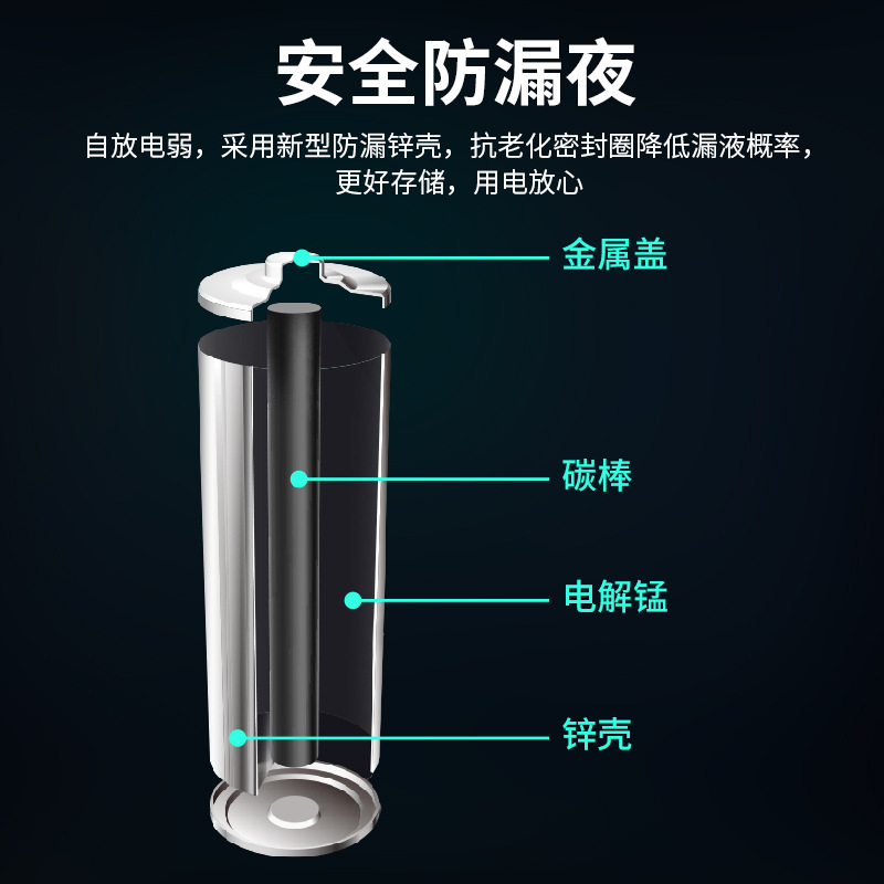 7号电池 七号碳性AAA电池地摊玩具 遥控器1.5V碳性干电池厂家批发详情图4