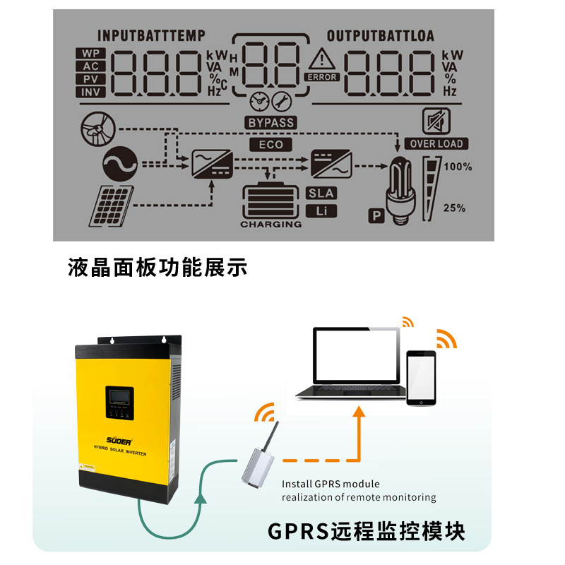 Sol Solar Photovoltaic High Frequency Off-Grid New Energy Inverter 48V To 220V Pure Sine Wave 5000W Specification drawing