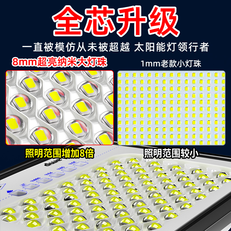 Outdoor lighting fixtures, garden lamps, solar lamps, ultra-bright W, high-power waterproof indoor and outdoor household LED street lamps Application Scenario