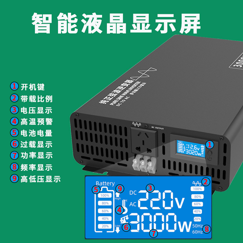Remote control pure sine wave inverter 12V, 24V, 48V, 60V to 220V, 3000W high-power RV converter Specification image