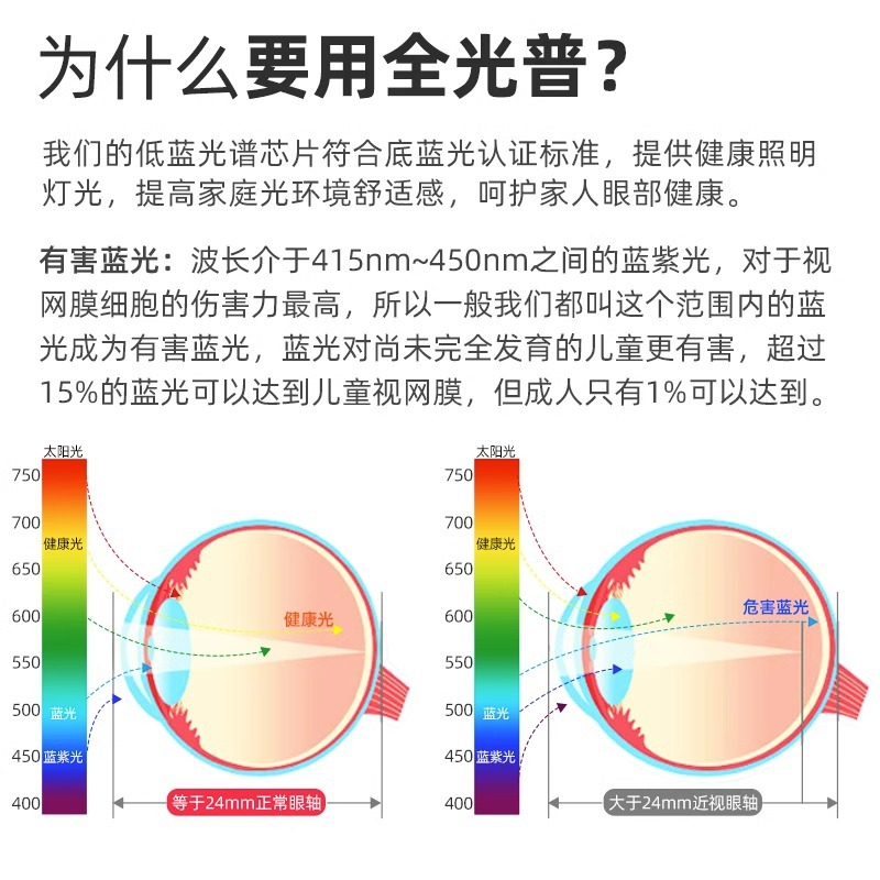 Full-spectrum led downlight, embedded deep anti-glare narrow frame downlight, home and hotel three-color all-aluminum ceiling hole light Application Scenario