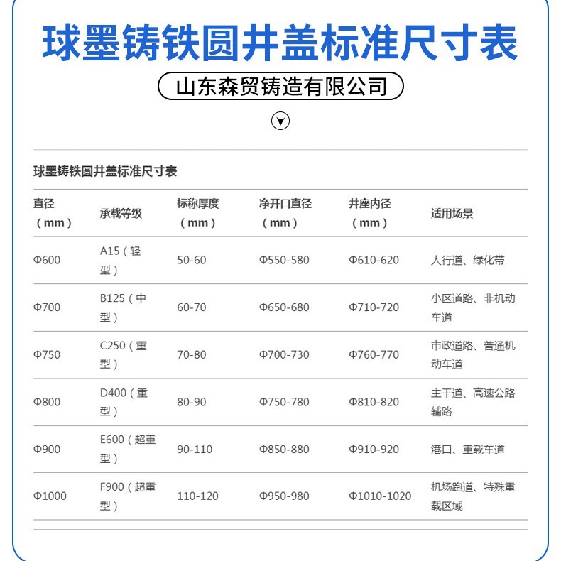 Ductile iron water channel cover plate 500*500 500*400 cast iron manhole cover QT500-7 sewage pressure manhole cover Specification image
