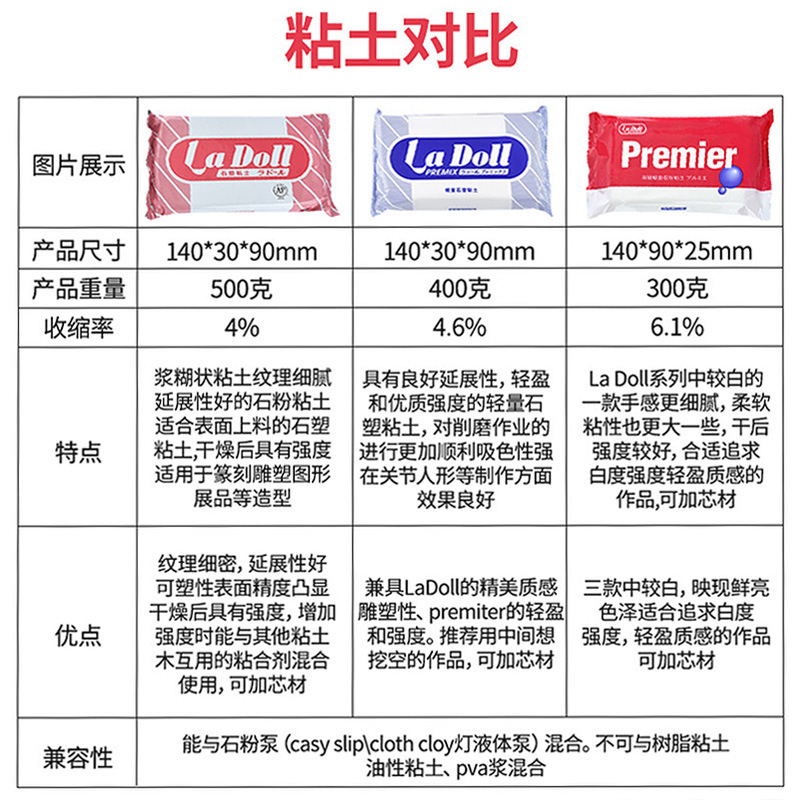 diy/DIY/树脂配件/串珠/洞洞鞋配饰细节图