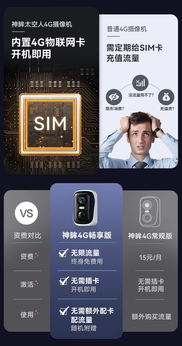 Shenmu SC4 home camera AI detection, unplugged and punch-free 4G remote monitoring for both indoor and outdoor use pic 4
