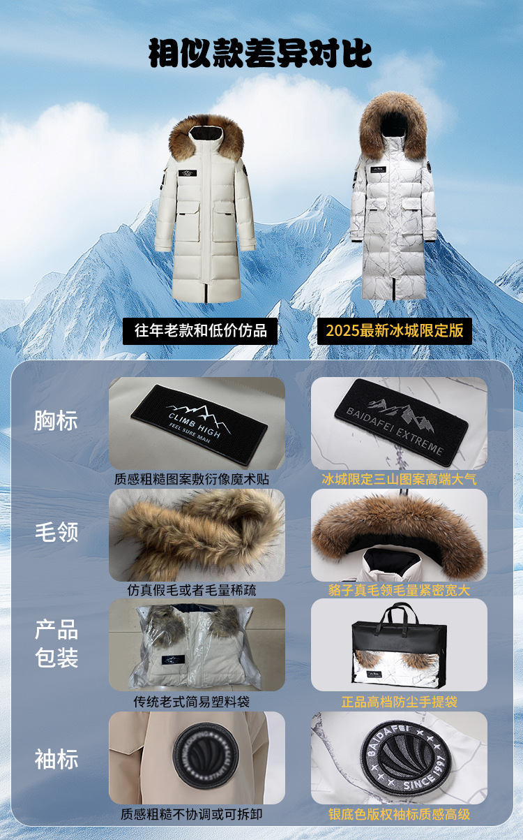 558g超厚鹅绒服女羽绒服长款过膝东北极寒工装毛领派克外套男大码详情9