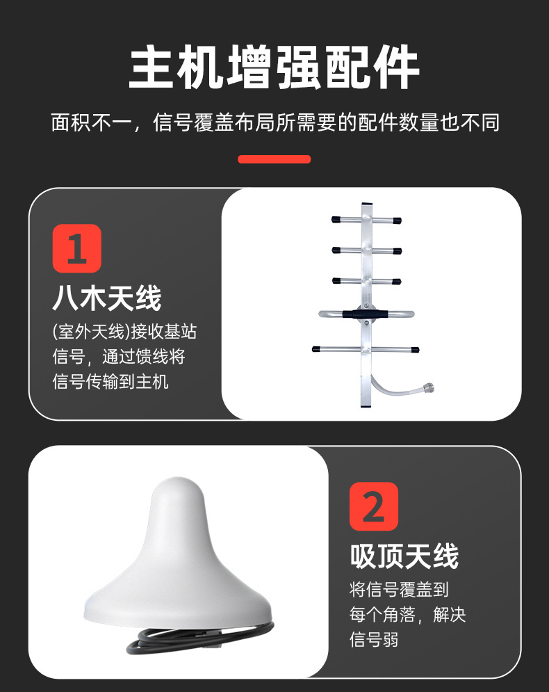 手机信号增强器GSM900/DCS1800移动信号放大器4g5g手机信号放大器详情7