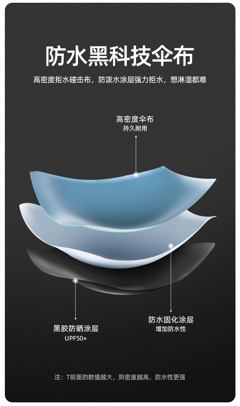 商务三折16骨双龙骨全自动雨伞logo广告伞批发太阳伞黑胶礼品厂家详情11