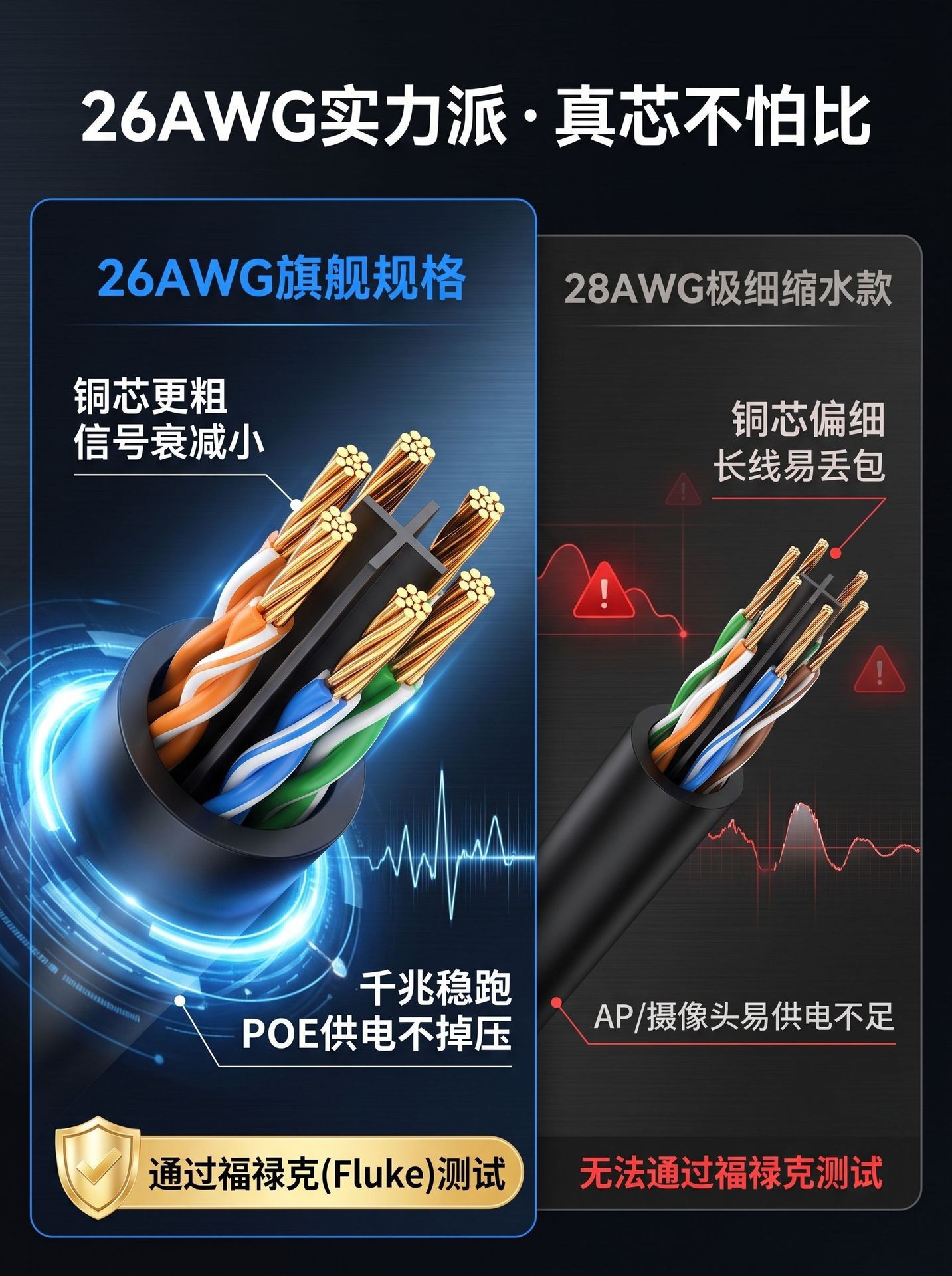In-stock cat6A Gigabit network cable, CAT6A computer patch cord, Category 6 26AWG finished product, all inspected and passed Fluke network cable pic 7