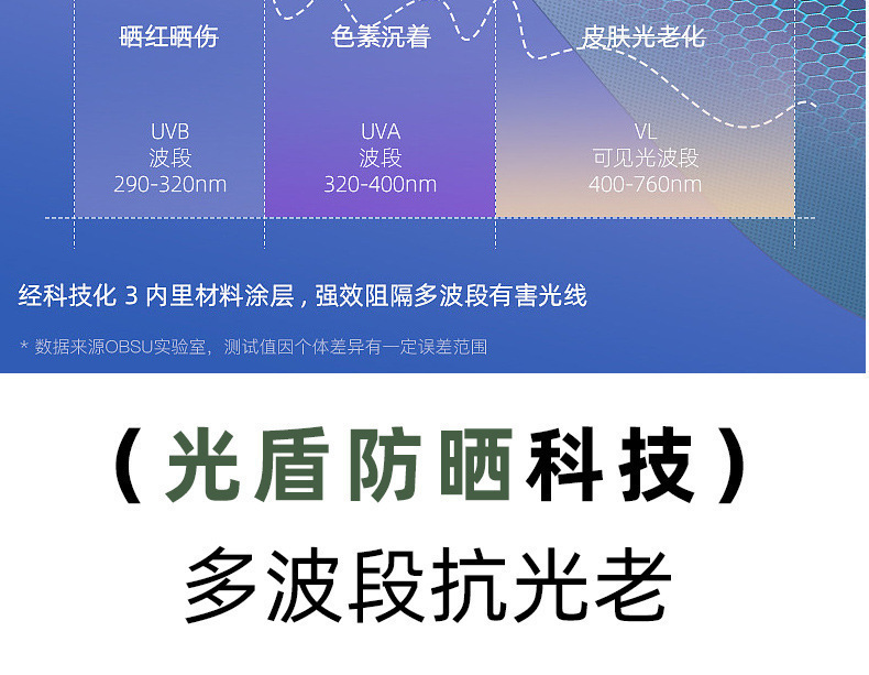 全脸防晒面罩脸基尼口罩女防紫外线夏季冰丝防晒护颈透气冰丝详情8