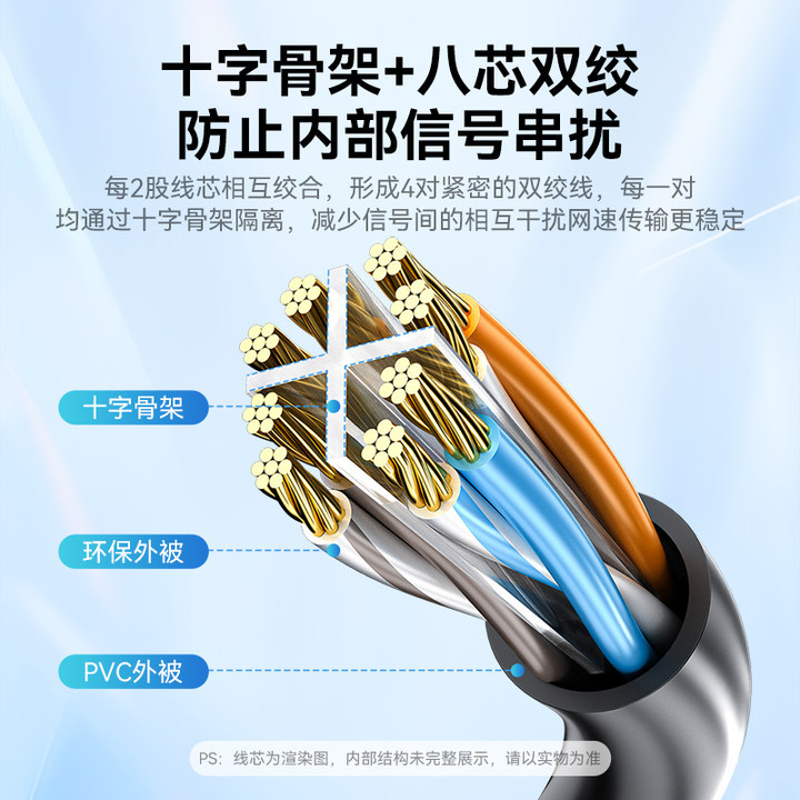 In-stock cat6A Gigabit network cable, CAT6A computer patch cord, Category 6 26AWG finished product, all inspected and passed Fluke network cable Application Scenario
