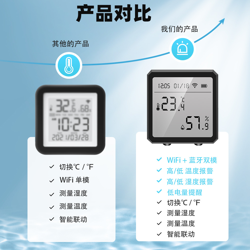 涂鸦WiFi温湿度传感器智能家居室内型温度计显日期数字tuya探测器详情图2