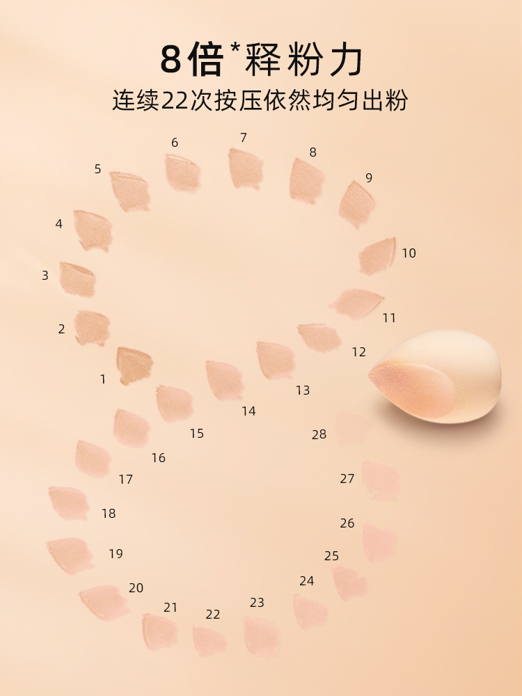 超软美妆蛋不/水滴葫芦斜切/装彩妆蛋干湿细节图