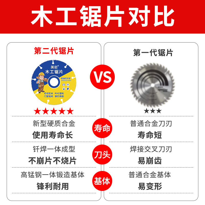 磨片、切割片实物图
