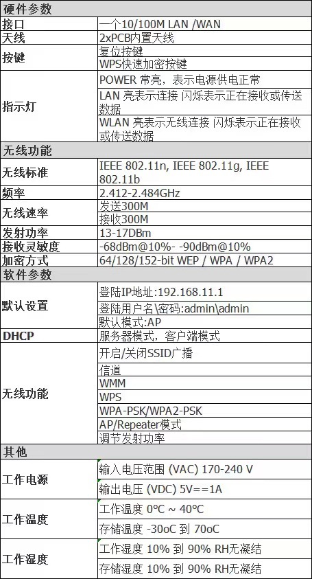 300M无线wifi中继器网络信号放大器增强器扩展器延长器无线路由器详情20