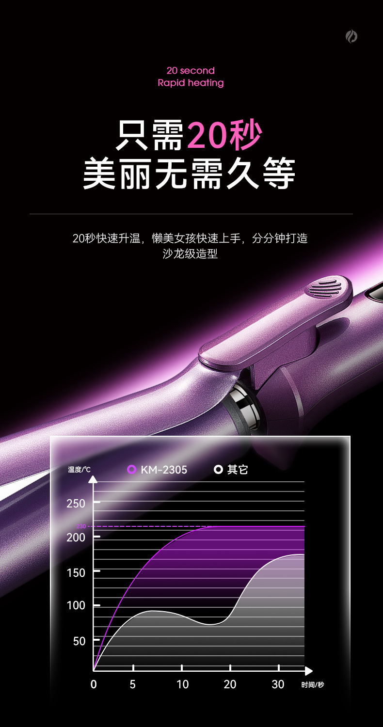 科美/KEMEI新款负离子恒温护发棒小功率陶釉涂层卷发器液晶显示屏详情7