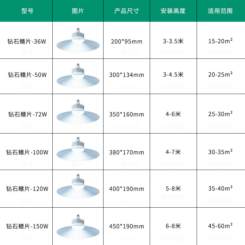 太阳能/太阳能板庭院灯/太阳能灯户外/太阳能等/地摊细节图