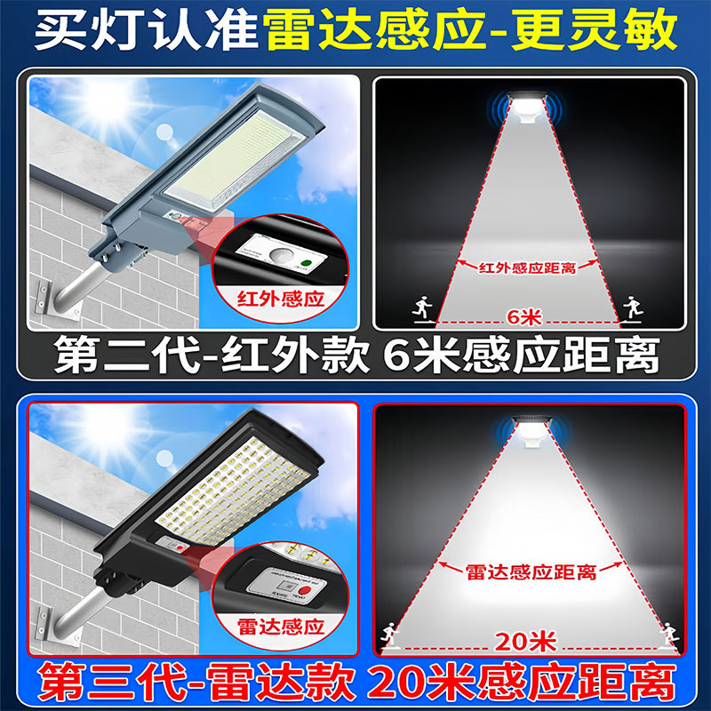 Integrated solar street lamps emit light from three sides and automatically turn on when it gets dark. They are household lighting, human-sensing, and outdoor garden lamps Specification image