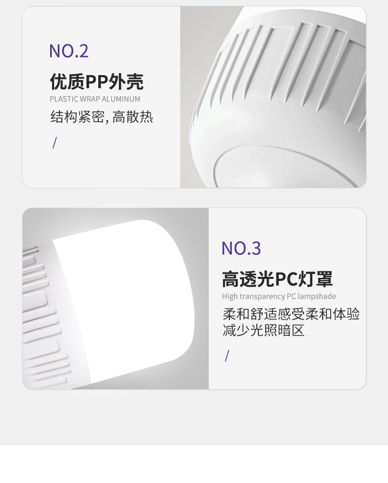 Ultra-bright screw-socket energy-saving led bulb e27 household lighting bulb, high-power three-proof high-rich and handsome energy-saving bulb pic 19
